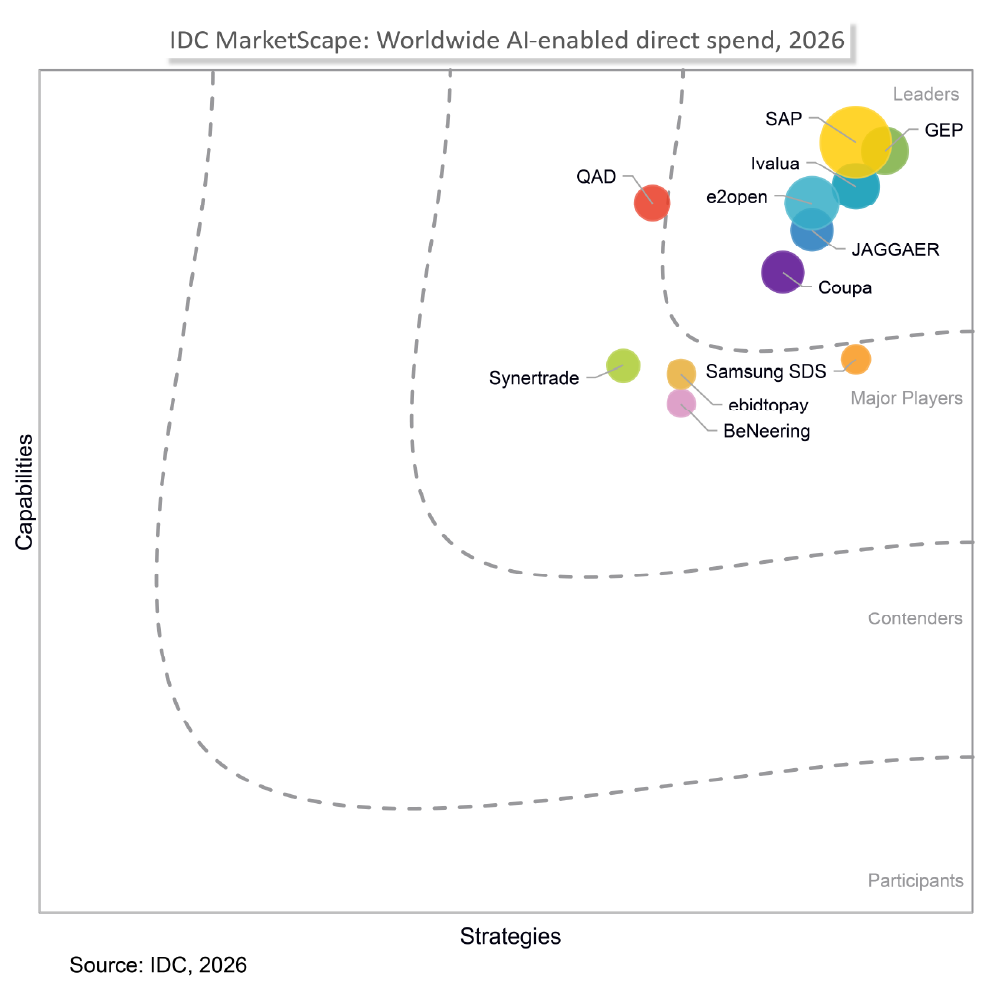 IDC Marketscape Graphic