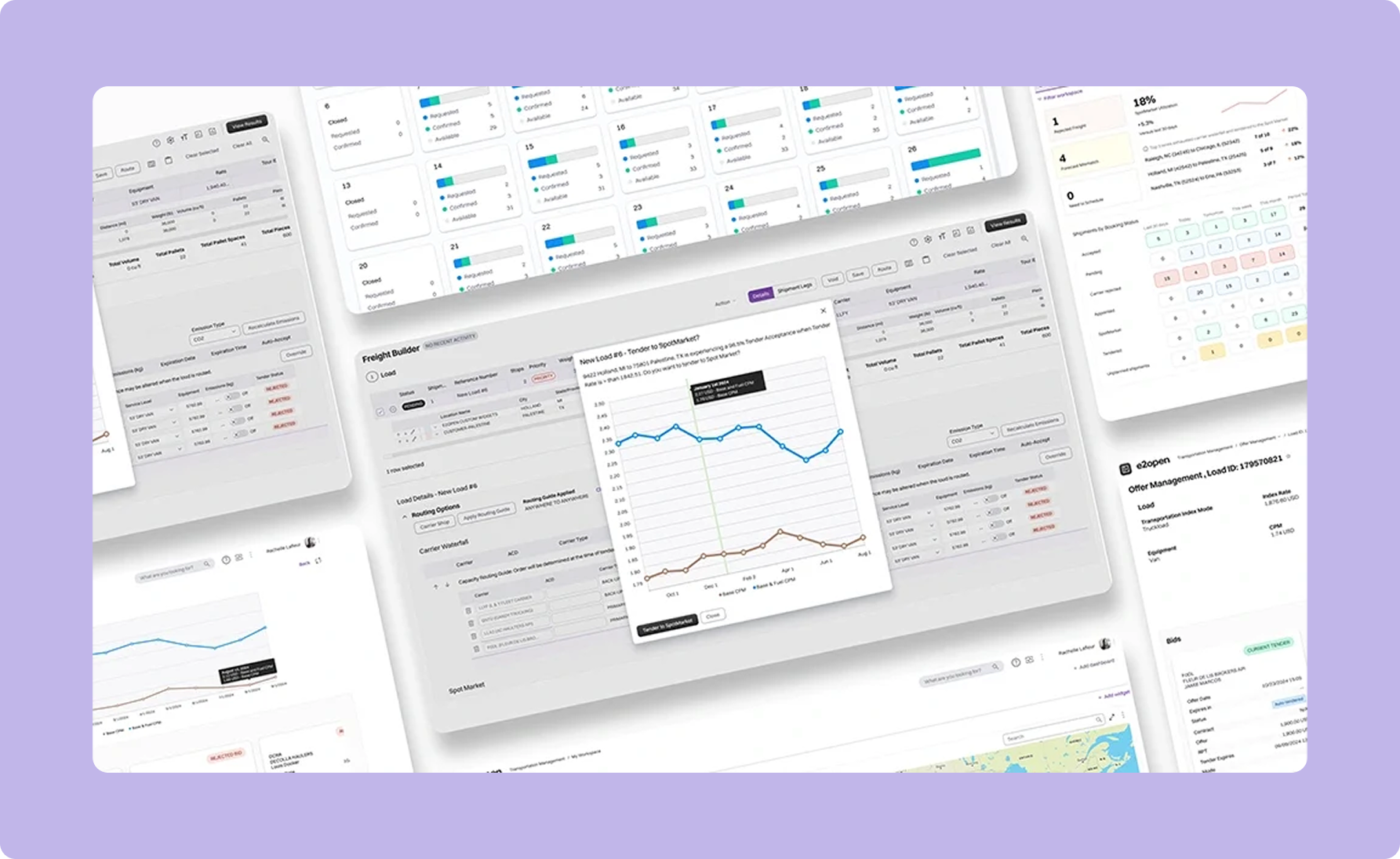 Machine To Machine AI