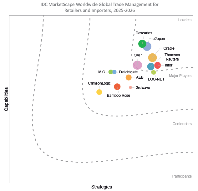 IDC Retailers And Importers