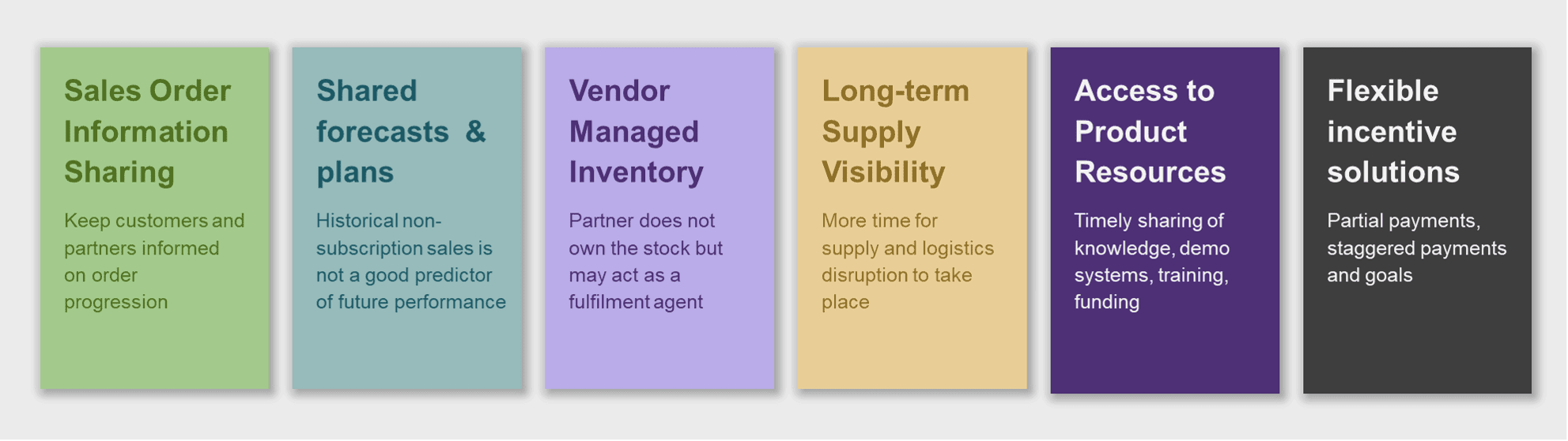 Modern channel 101 - partner-led subscription model