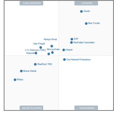 The-Magic-Quadrant-image2