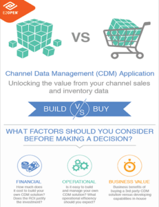 CDM Build or Buy Infographic
