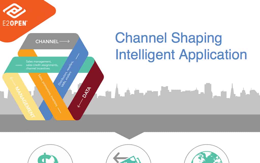 Channel Shaping Intelligent Application Suite