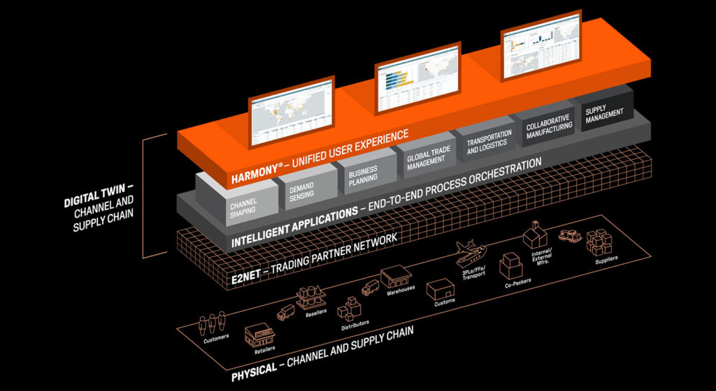 E2open Strategic Platform E2open Strategic Platform