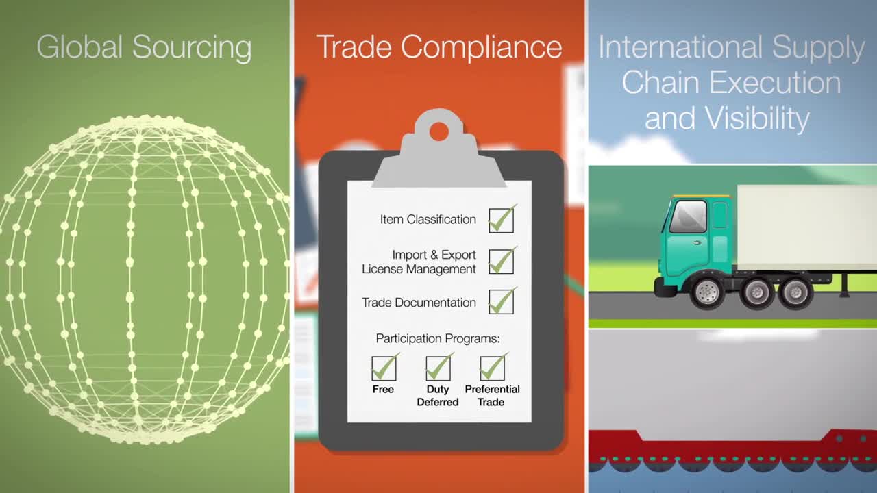 The Challenges of Global Trade | E2open