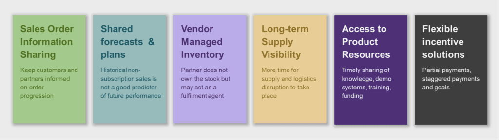 Modern channel 101 - partner-led subscription model