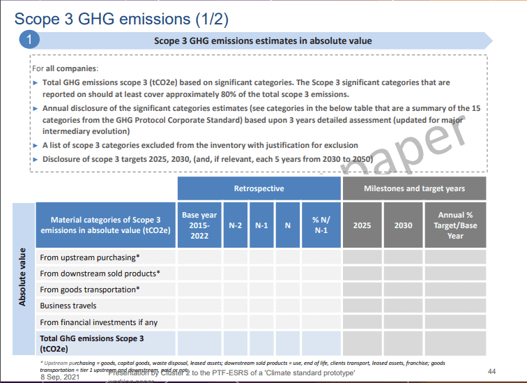 Scope 3 GHG emissions