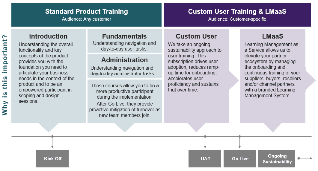 Updated_training framework image for e2open web site Updated_training framework image for e2open web site