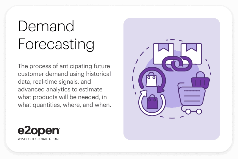 Slide titled "Demand Forecasting" with definition text: "The process of anticipating future customer demand using historical data, real-time signals, and advanced analytics to estimate what products will be needed, in what quantities, where, and when." 