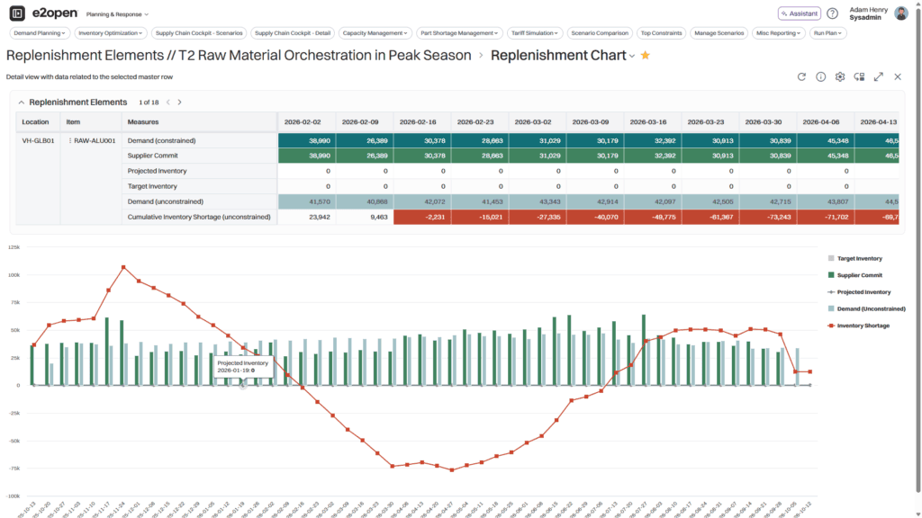 Detailed Production Scheduling