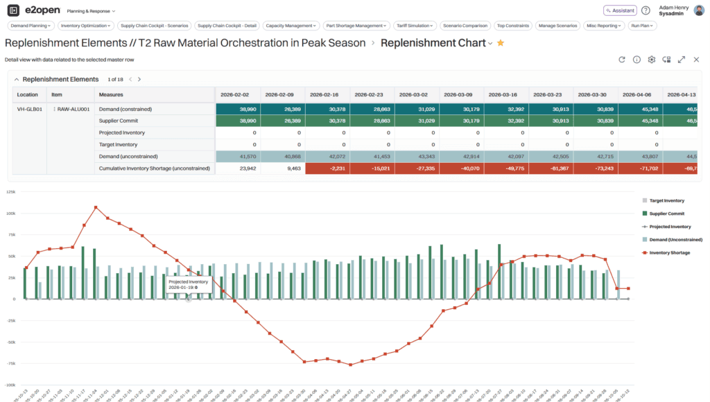 Detailed Production Scheduling
