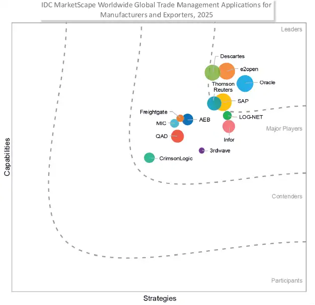 Idc Manufacturers And Exporters